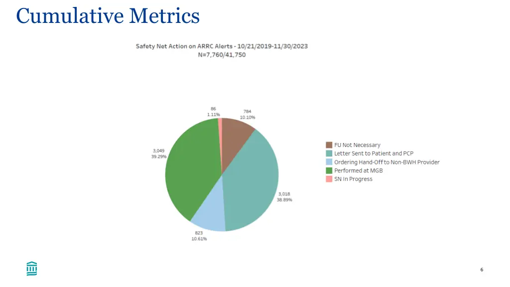 cumulative metrics 3