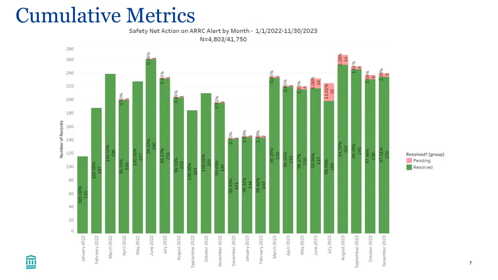cumulative metrics 4
