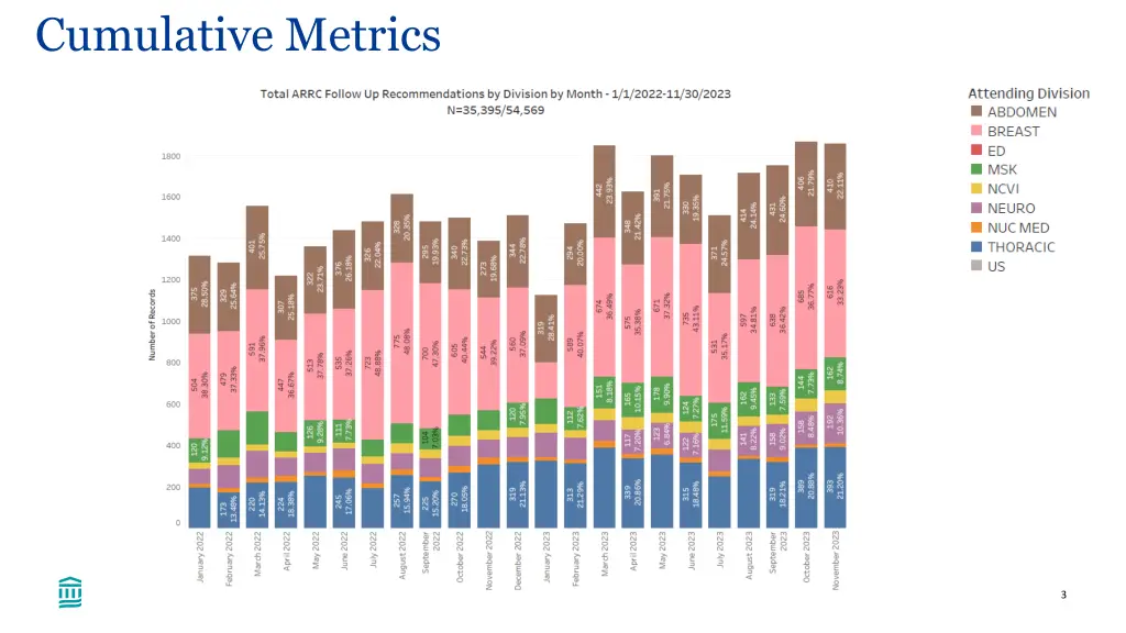 cumulative metrics