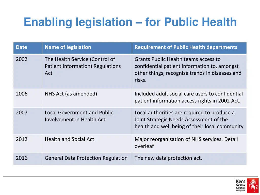 enabling legislation for public health