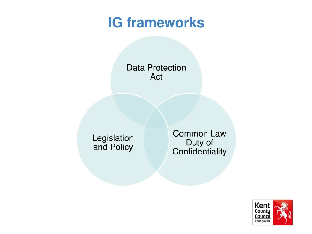 ig frameworks