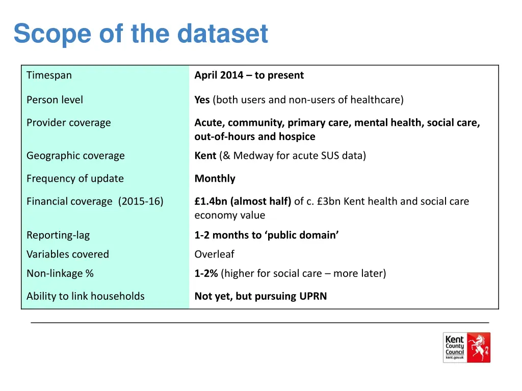scope of the dataset