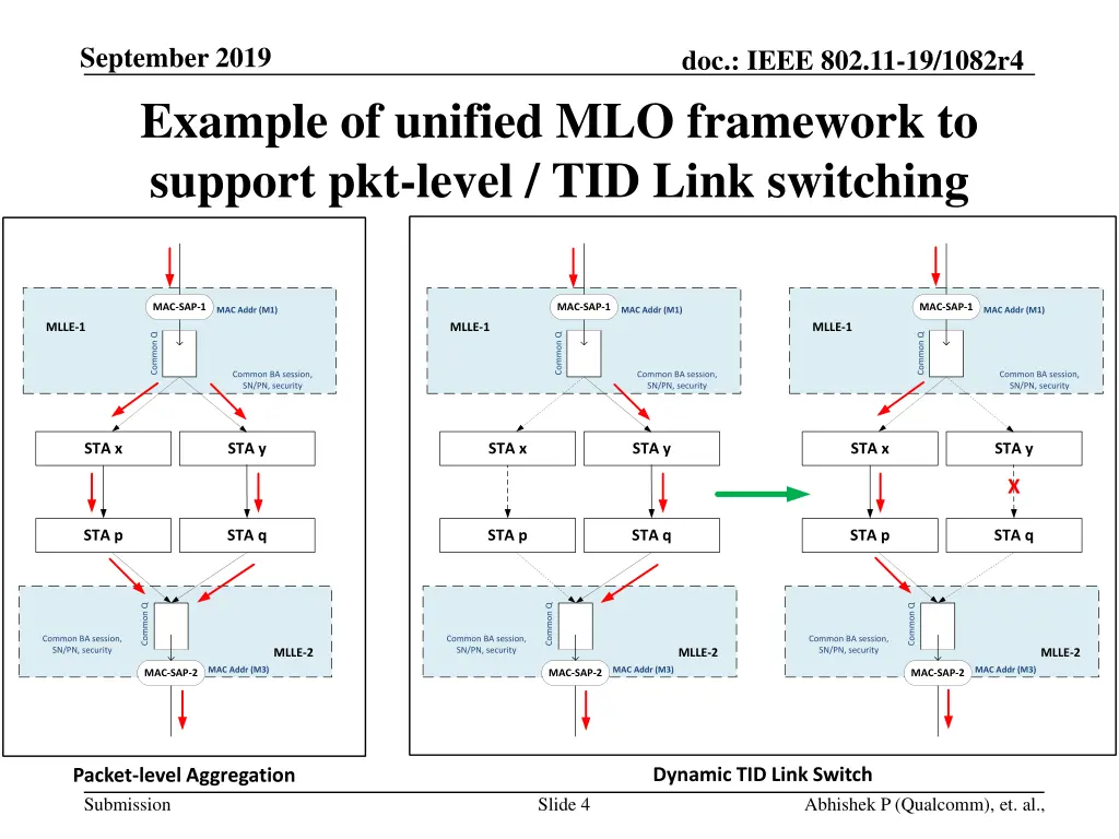 september 2019 example of unified mlo framework