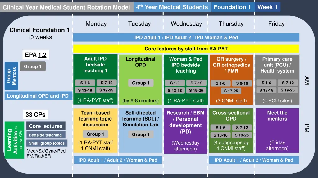 4 th year medical students