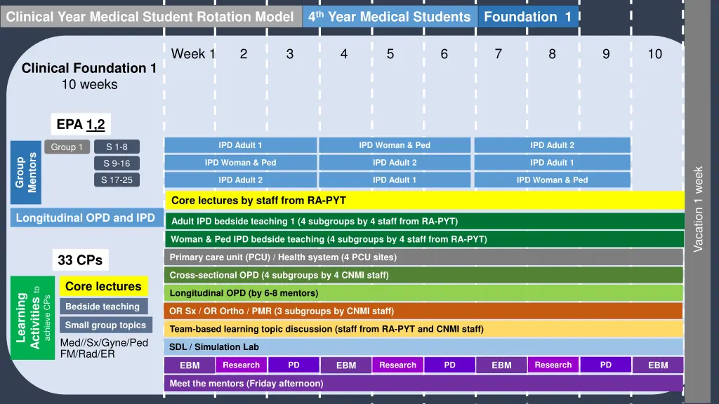 clinical year medical student rotation model 1