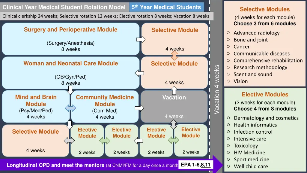 clinical year medical student rotation model 2