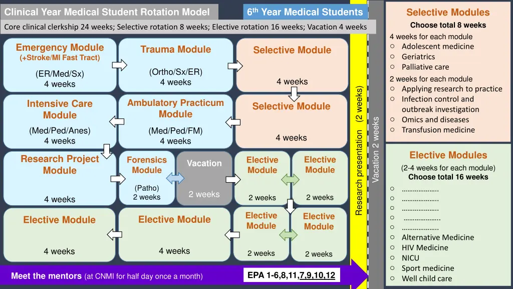 clinical year medical student rotation model 3