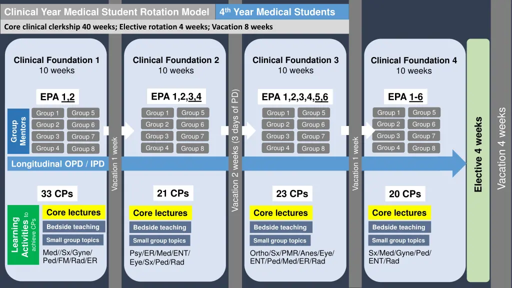 clinical year medical student rotation model