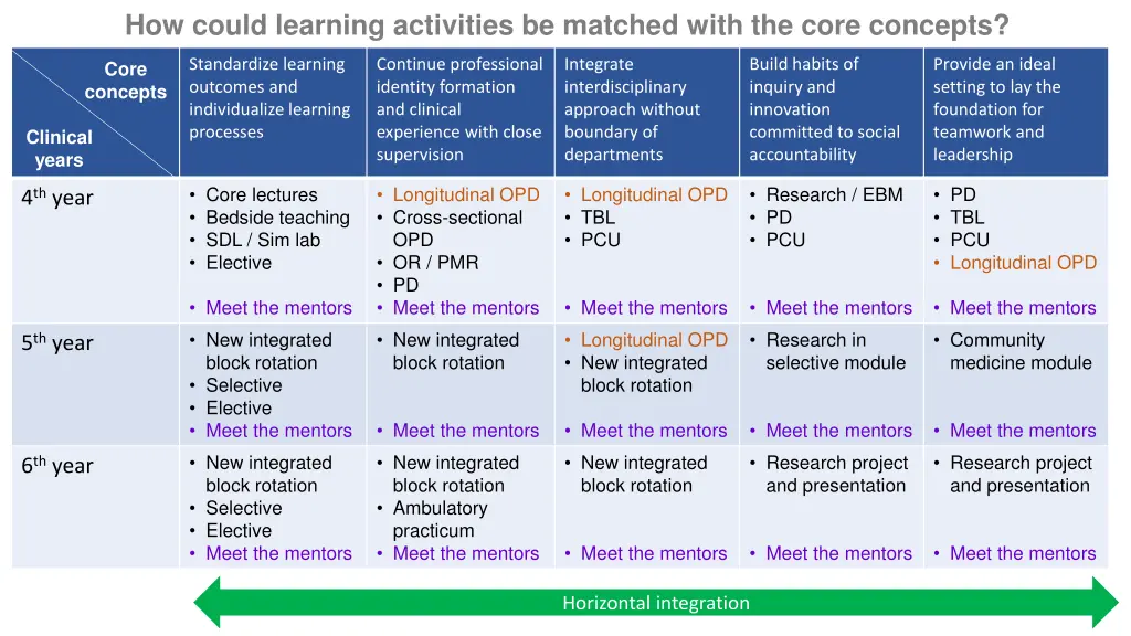 how could learning activities be matched with