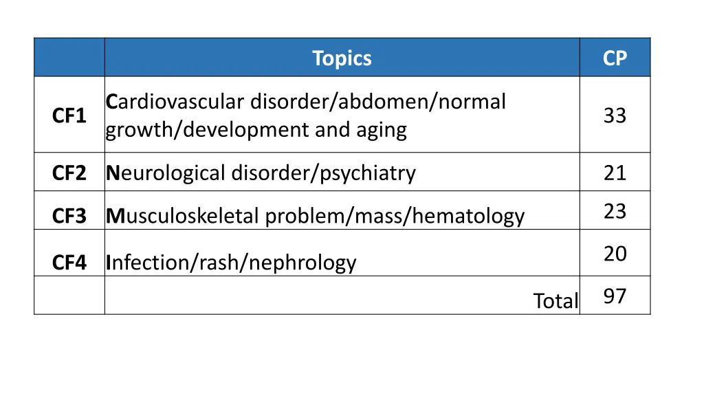 topics