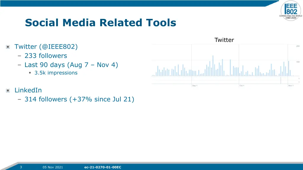 social media related tools