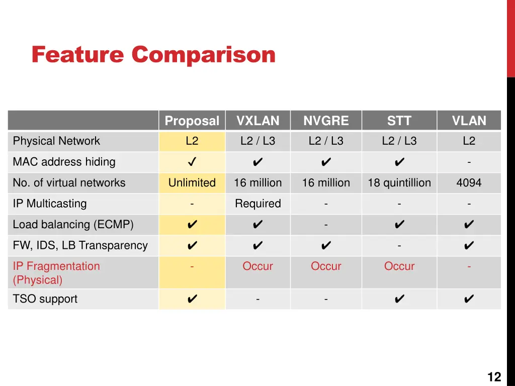 feature comparison