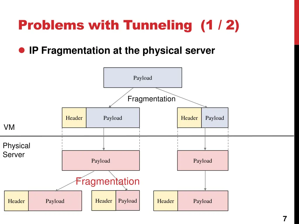 problems with tunneling 1 2