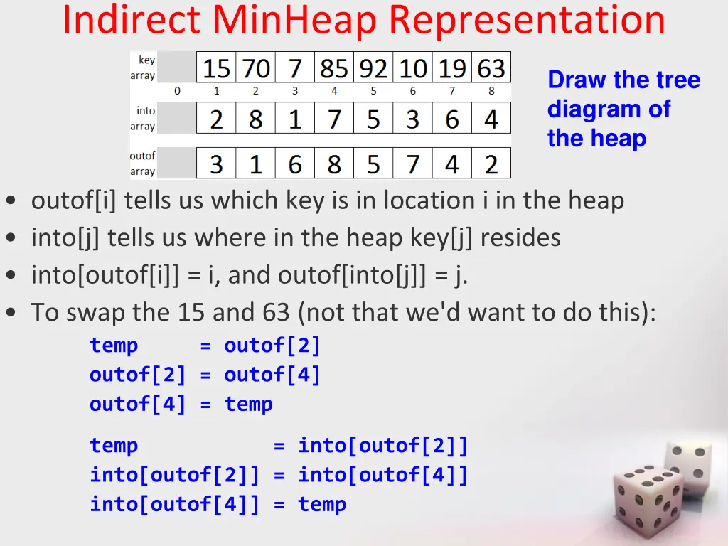 indirect minheap representation