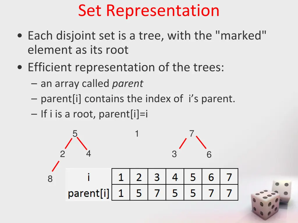 set representation