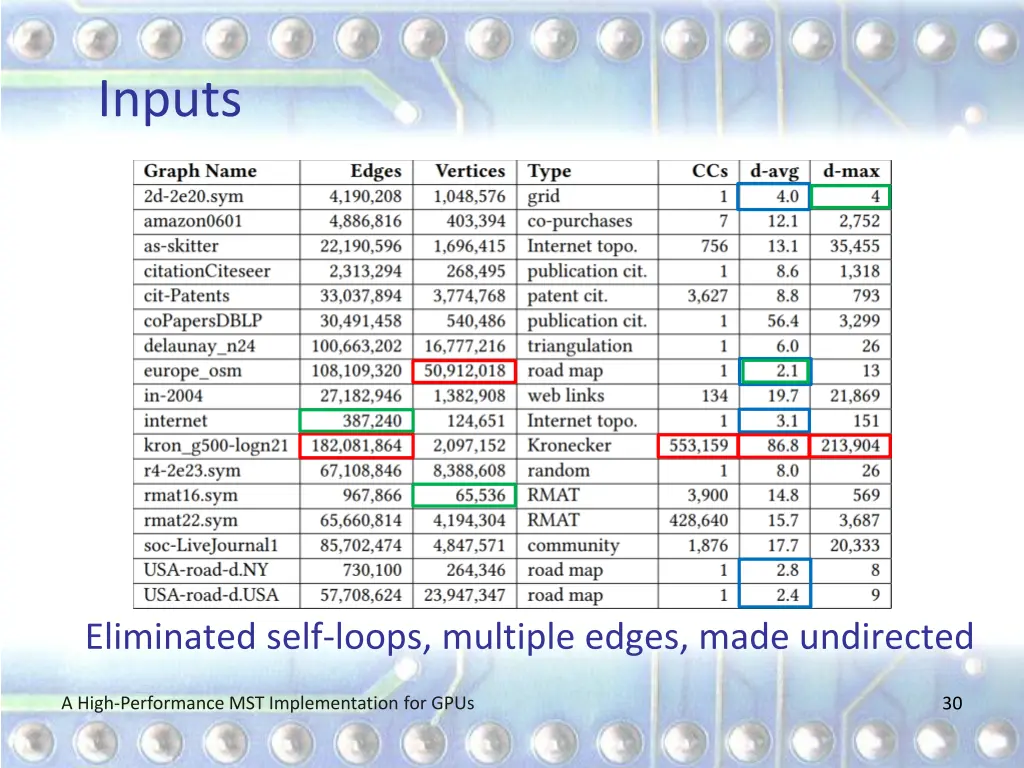 inputs