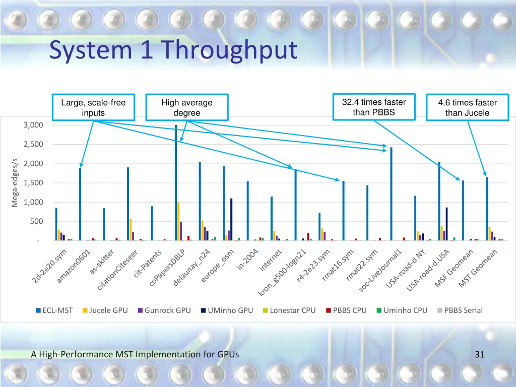 system 1 throughput