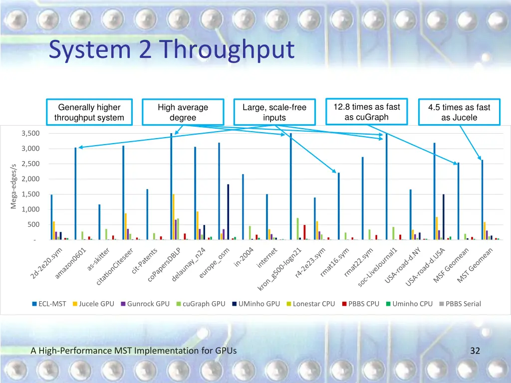 system 2 throughput