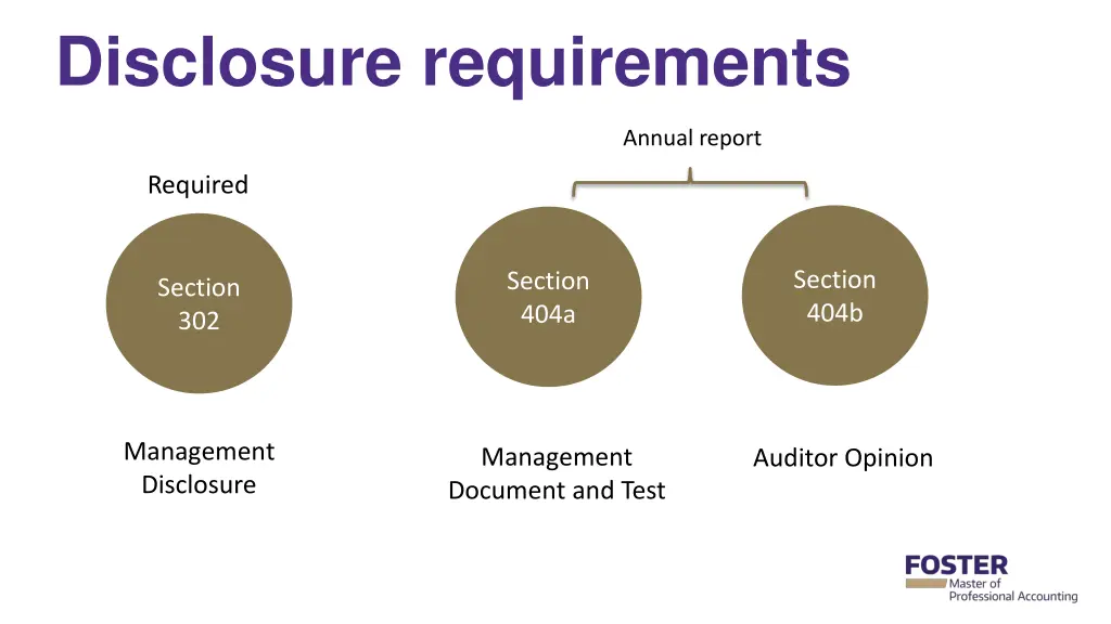 disclosure requirements