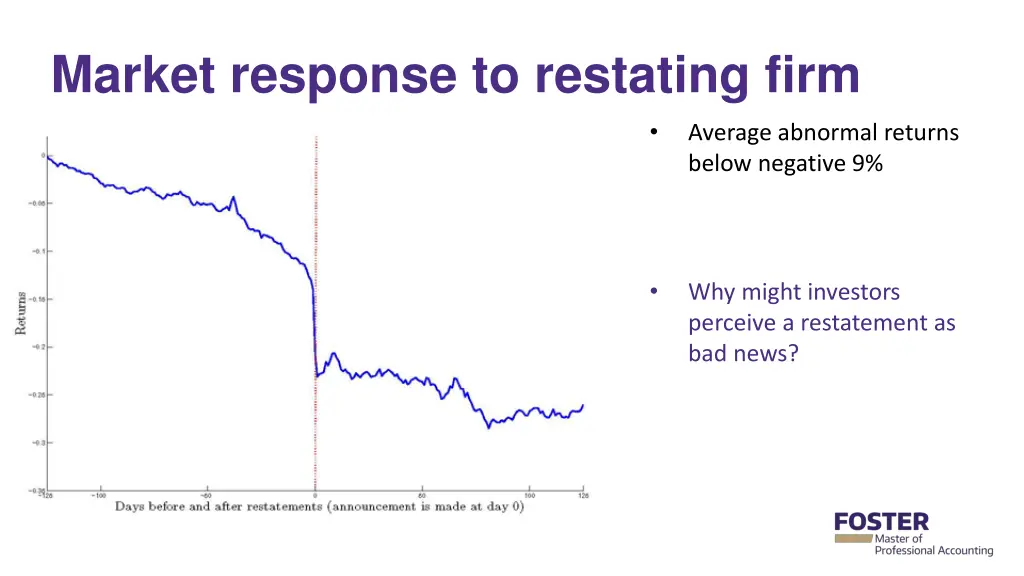 market response to restating firm
