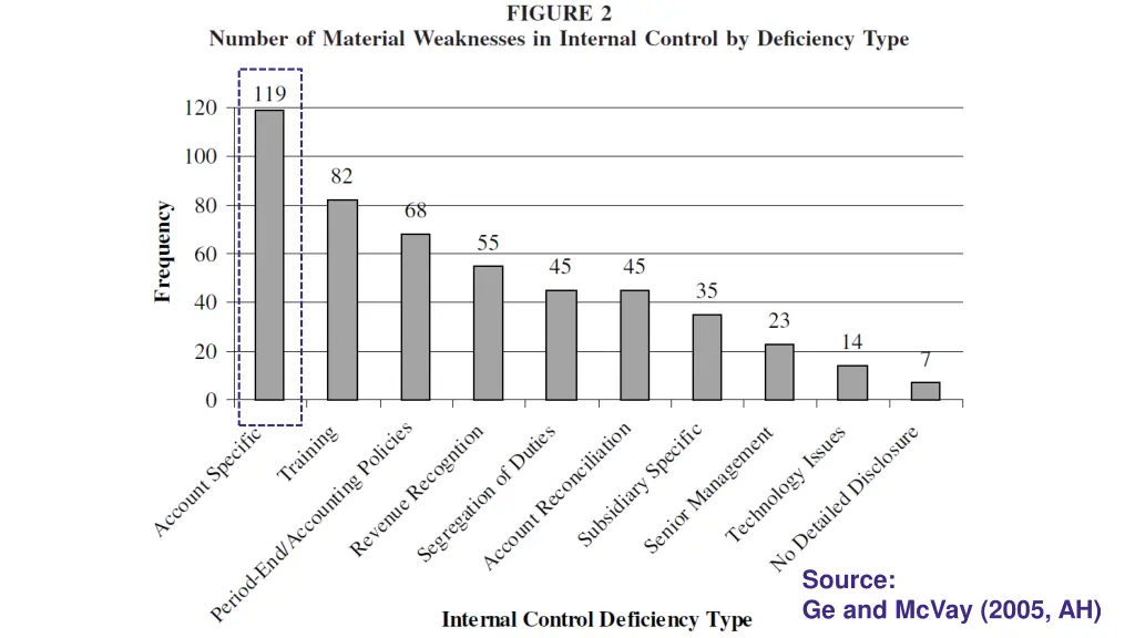 source ge and mcvay 2005 ah