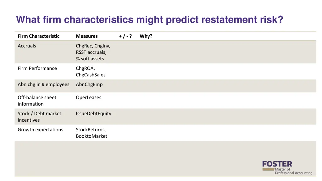 what firm characteristics might predict