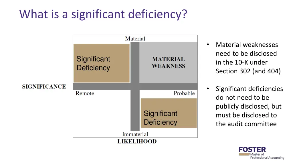 what is a significant deficiency