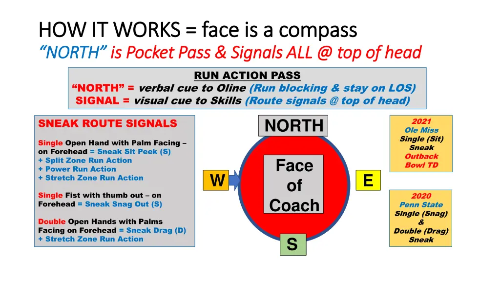how it works face is a compass how it works face