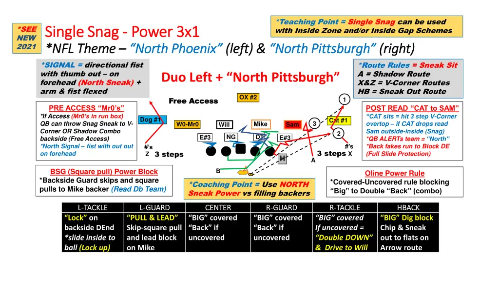 teaching point single snag can be used with 1