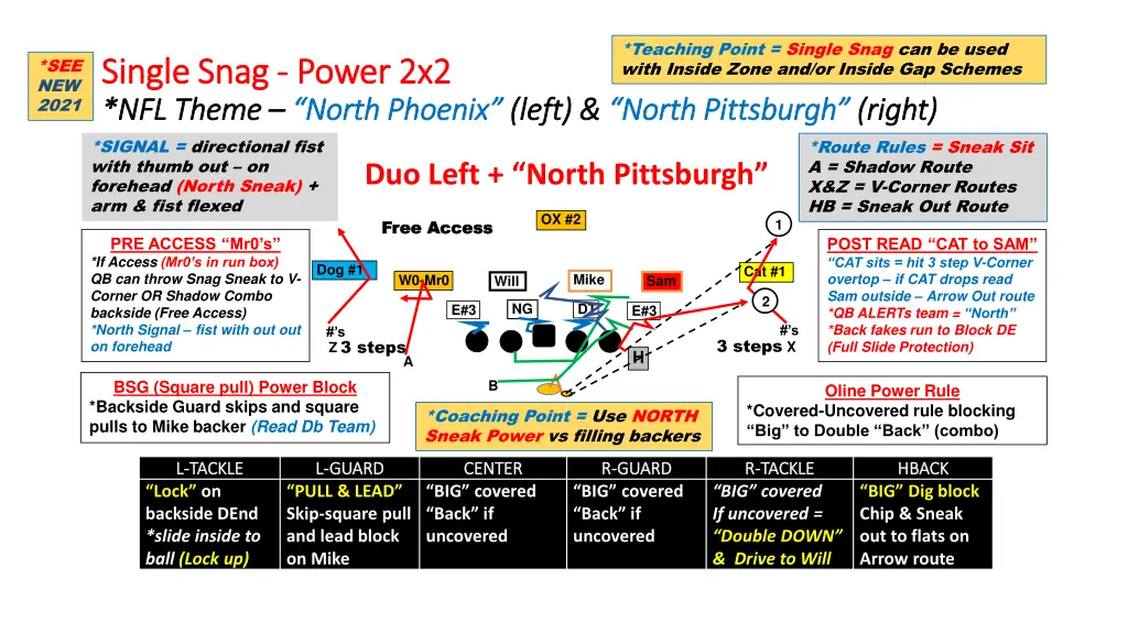 teaching point single snag can be used with
