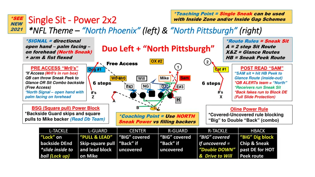teaching point single sneak can be used with