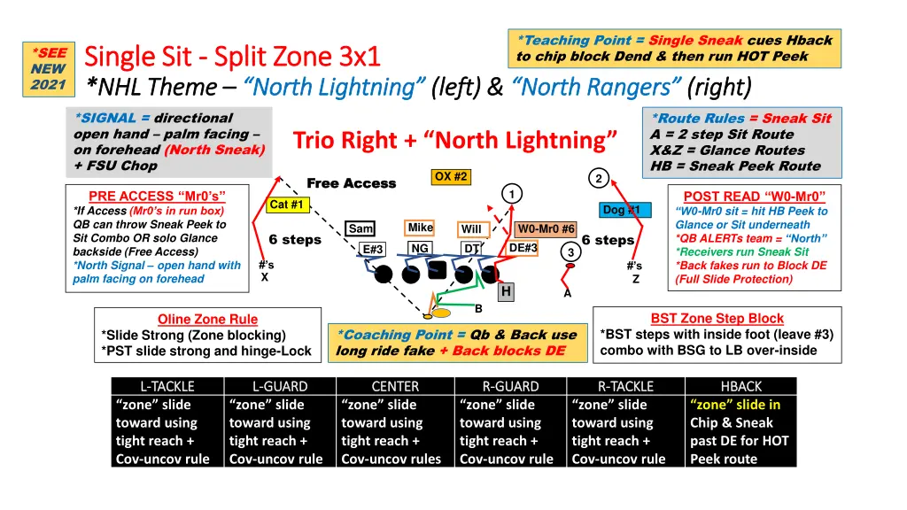 teaching point single sneak cues hback to chip