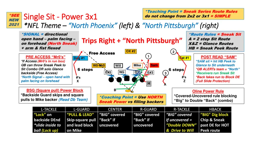 teaching point sneak series route rules