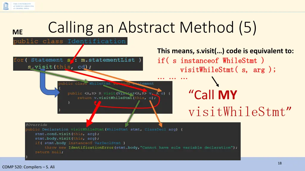 calling an abstract method 5