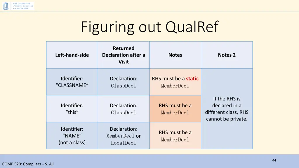 figuring out qualref 1