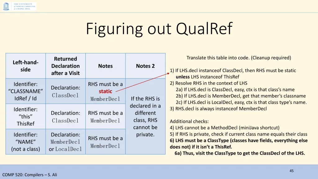 figuring out qualref 2