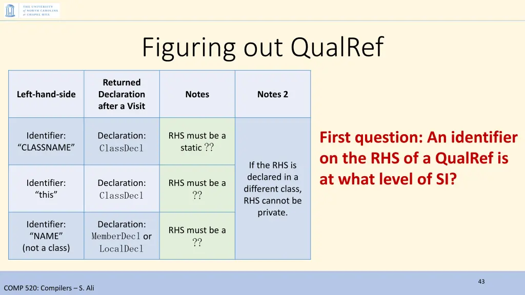 figuring out qualref