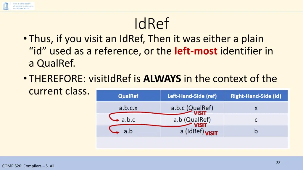 idref