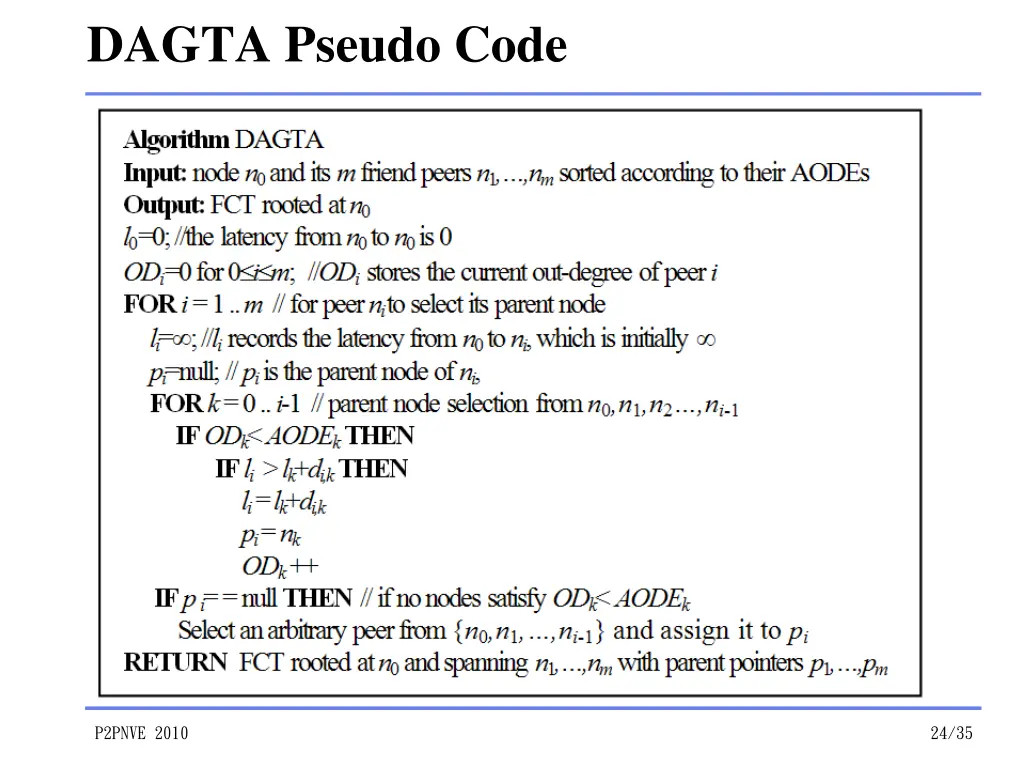 dagta pseudo code