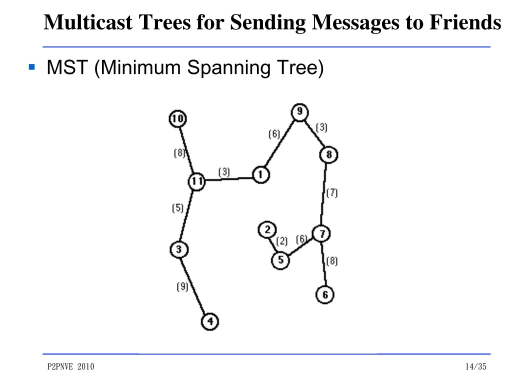 multicast trees for sending messages to friends 1
