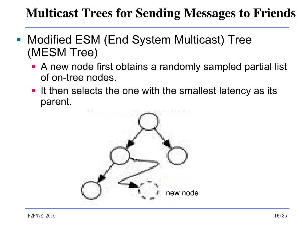 multicast trees for sending messages to friends 3