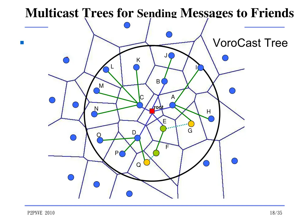 multicast trees for sending messages to friends 5