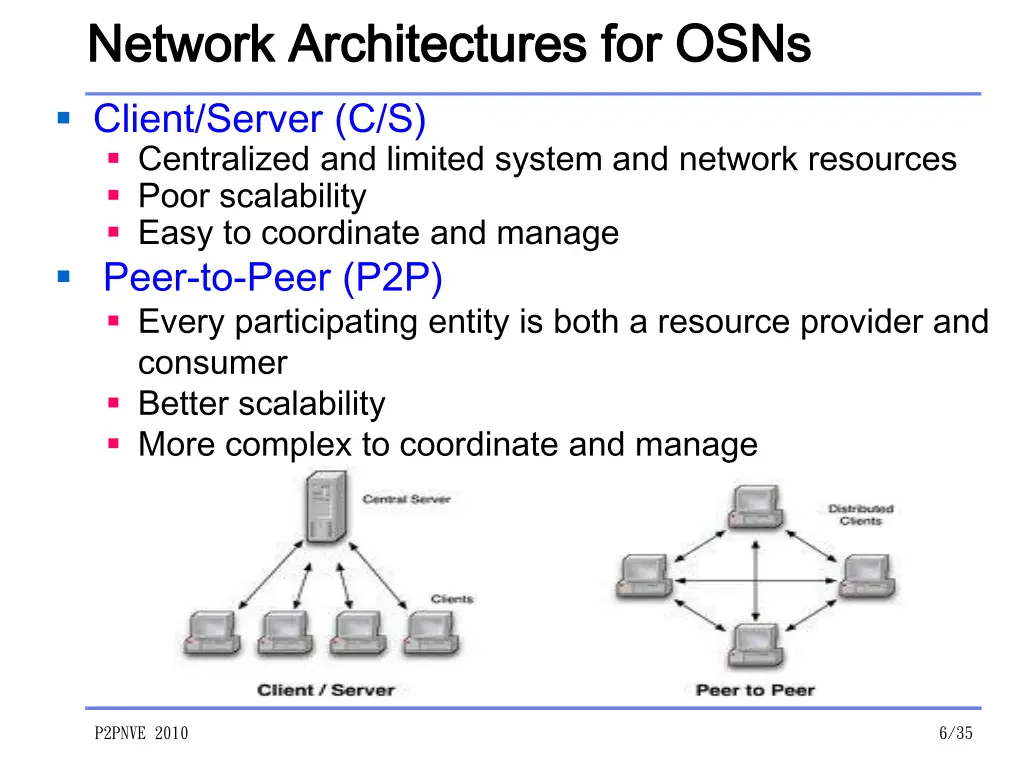 network architectures for osns network