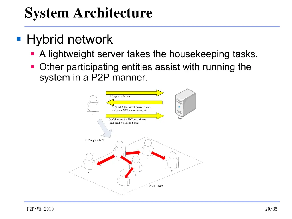system architecture