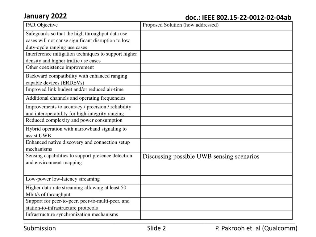 january 2022 par objective safeguards so that