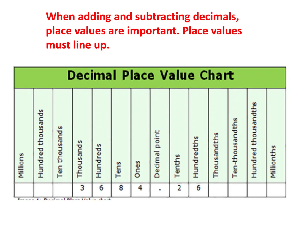 when adding and subtracting decimals place values