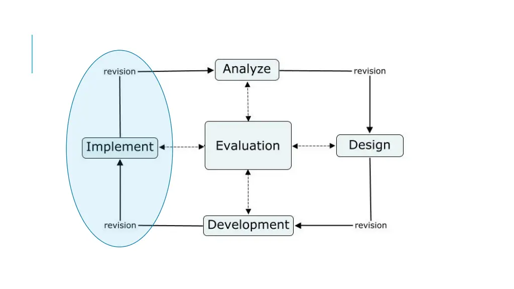 slide3