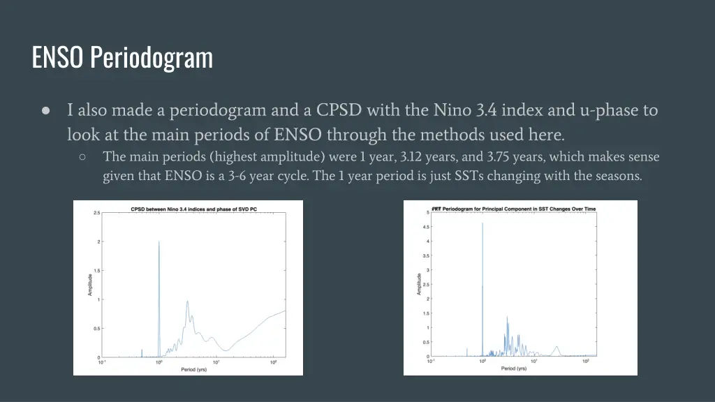 enso periodogram