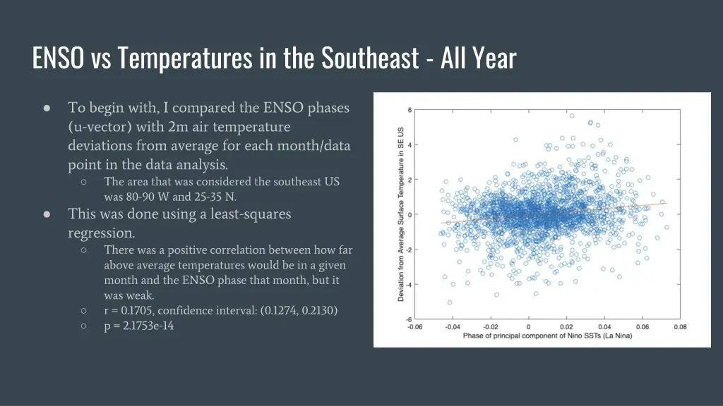 enso vs temperatures in the southeast all year