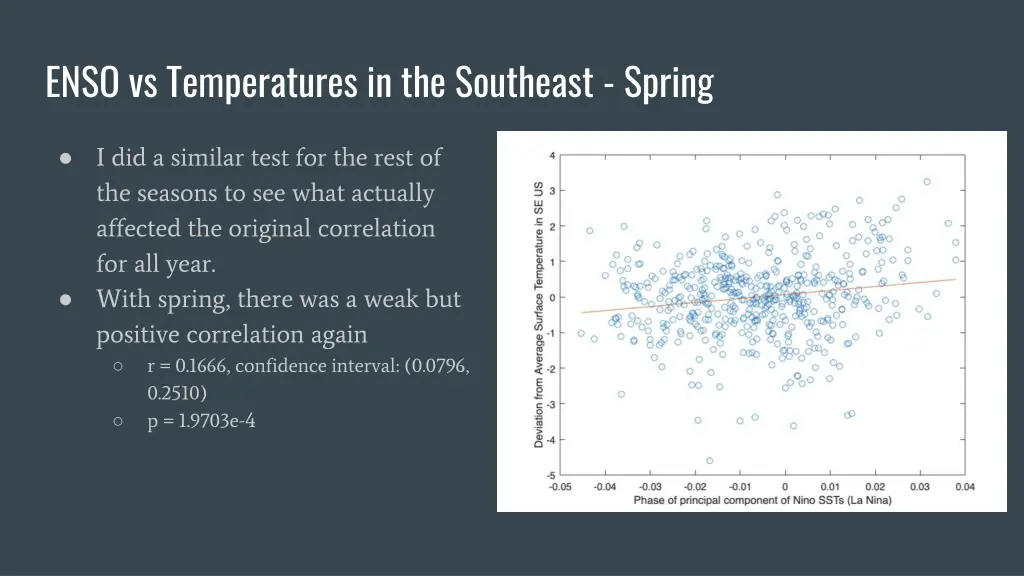 enso vs temperatures in the southeast spring